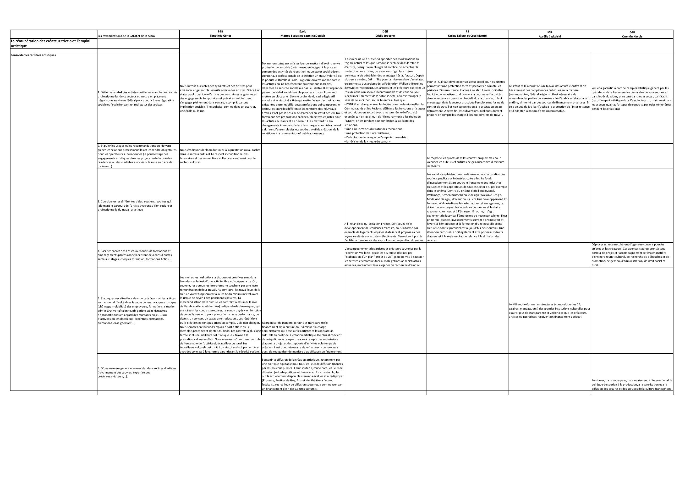 Interventions 13 mai page 001