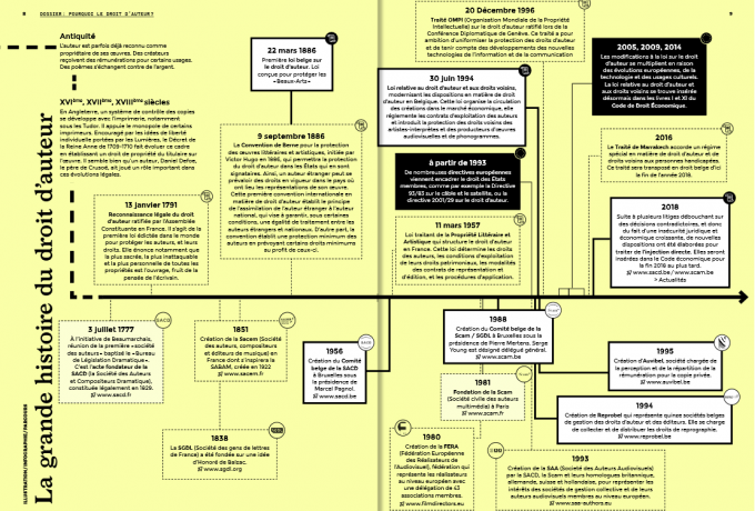 MdAA4 page centrale