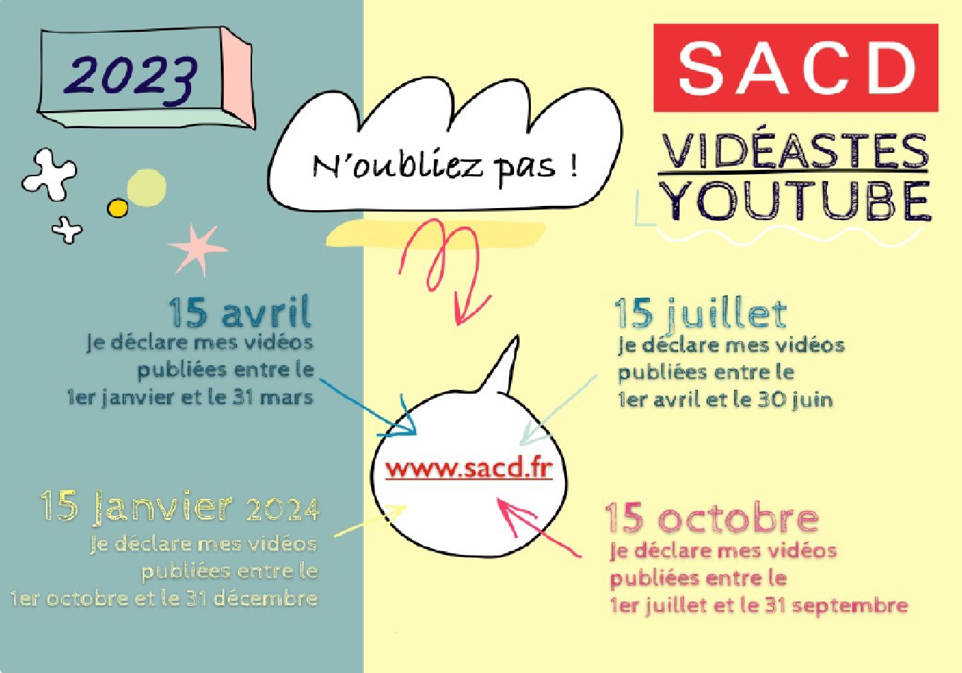 SACD Droits YOUTUBER
